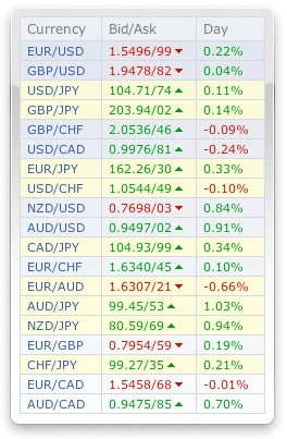 About CMS Forex Quotes