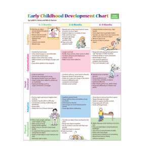 Early Childhood Development Chart and Mini-Poster Pack, Third Edition ...