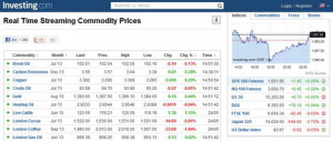 Futures and Commodities – CNBC.com