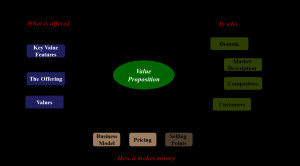 employee value proposition statements