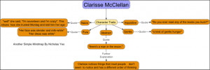 PNG_Clarisse_McClellan's_Character_Traits_Literature_Mindmap_80_DPI ...