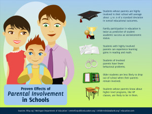 15-Proven-Effects-of-Parental-Involvement-in-Schools.png