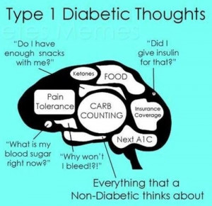 Found on diabetes-info.tumblr.com