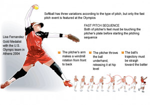 with Softball quotes