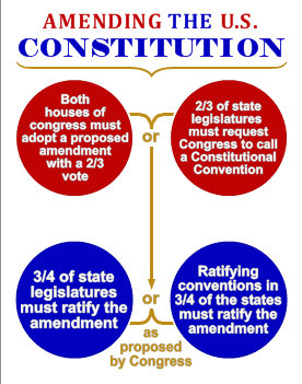 There are two proscriptions for amending our Constitution. These are ...