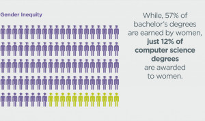 Promote Computer Science