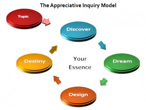 Appreciative Inquiry Basic...