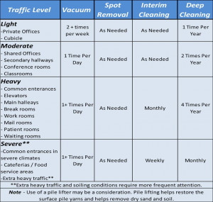 Schedule your Carpet Cleaning in Denver Today - 303-809-8833 or ...