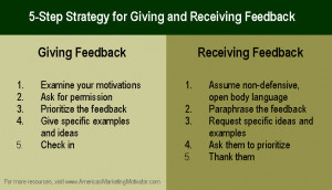 of how to work the 5 step strategy for GIVING and RECEIVING feedback