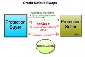 ... chance of survival now i found credit default swap quotes on bloomberg