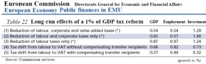 tax_reform_elasticities