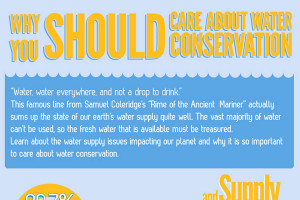 Related Pictures water conservation
