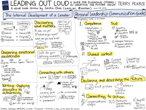 More posts about: visual-book-notes Tags: communication , leadership ...