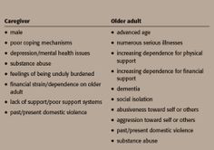Stark, S. (2012). Elder abuse: Screening, intervention, and prevention ...