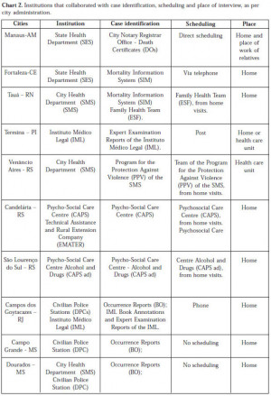 counseling theories comparison chart