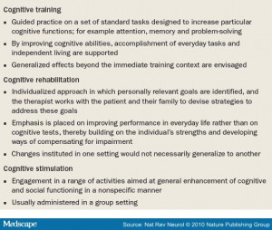 It, but Definition of Integrity seems