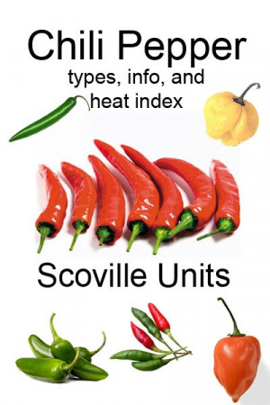 ... Food, Gardens Cans, Heat Indexknow, Chilis Peppers, Pepper Index