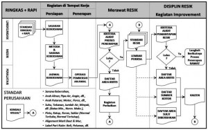 Penerapan Resik Shopfloor Improvement Specialist