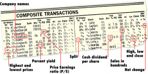 have to understand the language of stocks.