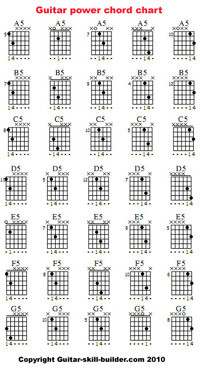Guitar Chord Chart with Finger Position