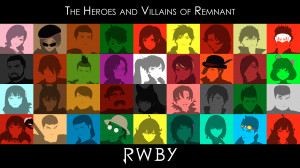 RWBY Heroes and Villains of Remnant Collage by DanTherrien101