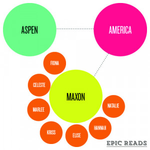 Example: The Selection