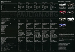 Lexus NX SUV open for booking in Malaysia - from RM300k est