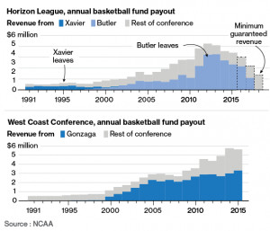 Ingold and Pearce are graphics editors at Bloomberg Business. Follow ...