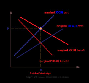 ALLOCATIVELY EFFICIENT LEVEL OF OUTPUT image gallery