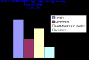 What is the Hearing Loss Program