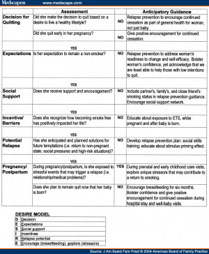 Relapse Prevention Ypsilanti