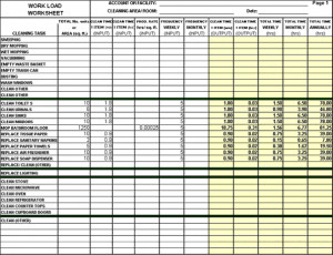 For a commercial Janitorial contract bid