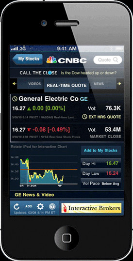 after hours stock quotes nyse