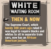 Then & Now: The Supreme Court, which barely 100 years ago ruled it was ...