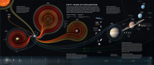 50 Years of Space Exploration: Infographic