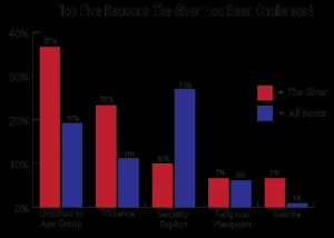 The Giver chart