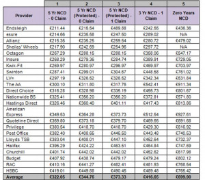 ... claims discount are worse off on average - unless they claim in the