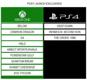 Having seen all of this, do you still think the Xbox One is worth the ...