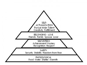 ... of Maslow's hierarchy of human needs in 20th century education