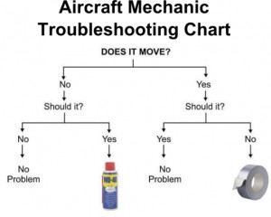Aircraft Mechanics Troubleshooting Chart