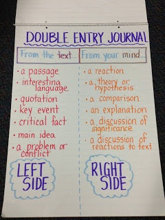Double Entry Journal
