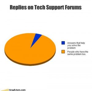 Tech Support Forums Explained