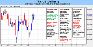 Dollar_Requires_Stronger_Risk_Aversion_to_Kindle_Lasting_Trend_body ...