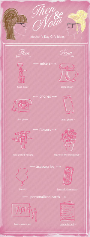 Mother’s Day Gifts: Then & Now