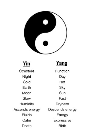 read more about yin and yang