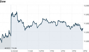stock quotes live stock charts candlestick stock charts stock quotes ...