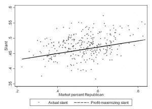 Gentzkow and Shapiro conclude that papers to some degree are just ...
