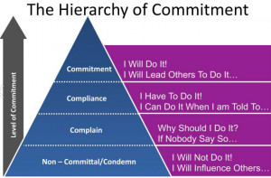 Management, leadership, change management, motivation, team work, Ed ...