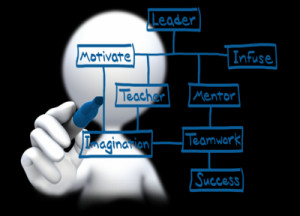 JTHS Instructional Technology