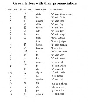 ... greek alphabet ancient greek alphabet to english ancient greek